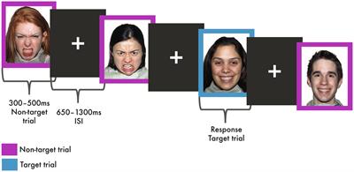 Shared and Distinct Patterns of Functional Connectivity to Emotional Faces in Autism Spectrum Disorder and Attention-Deficit/Hyperactivity Disorder Children